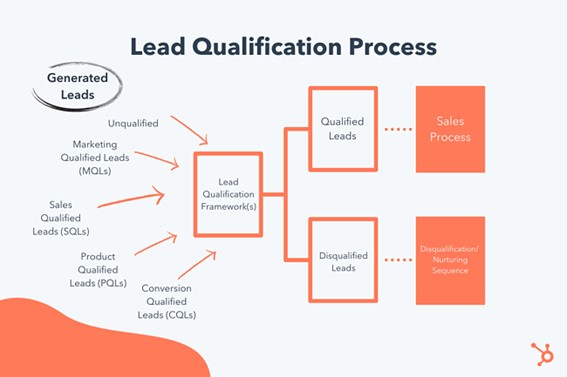 processo-qualificacao-leads